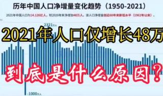 2021年全国人口净增长48万