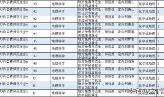 河北师范大学录取分数线2023