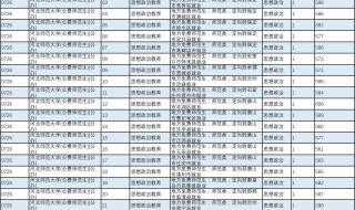 河北师范大学录取分数线2023