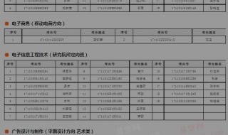 北京信息职业技术学院怎么样