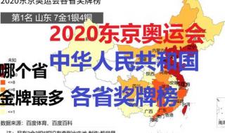 2020年奥运会奖牌榜