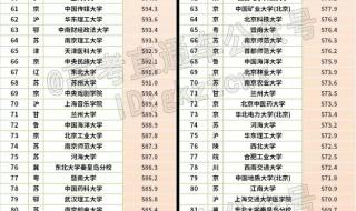 南京工业大学录取分数线2022